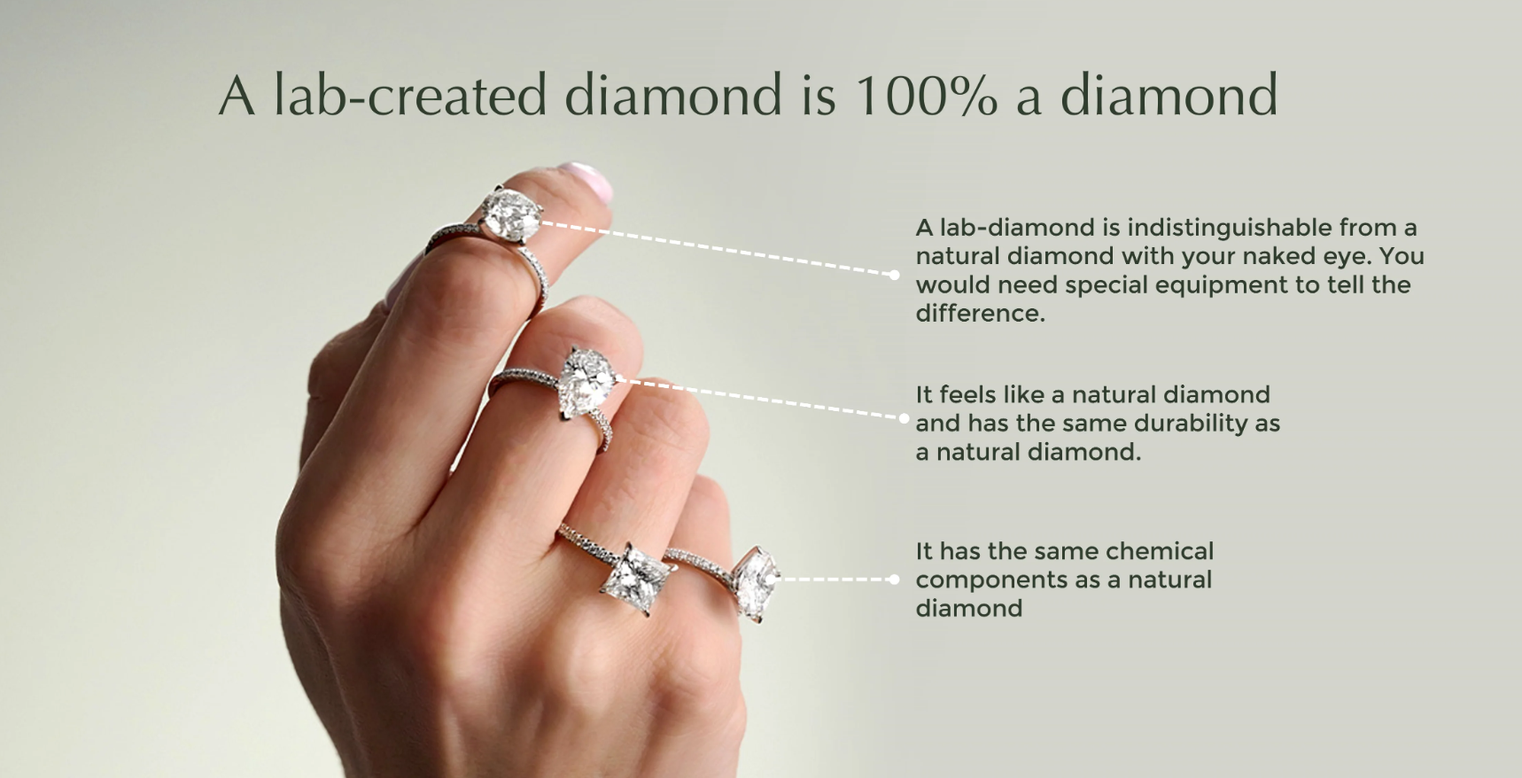 Lab Grown Diamonds vs. Natural